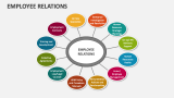 Employee Relations - Slide 1