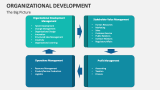 The Big Picture of Organizational Development - Slide 7