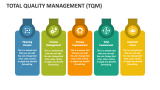 Total Quality Management (TQM) - Slide 3