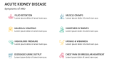 Symptoms of Acute Kidney Disease - Slide 4