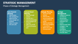 Phases of Strategic Management - Slide 2