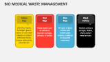 Bio Medical Waste Management - Slide 2