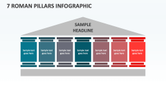 7 Roman Pillars Infographic - Slide 1