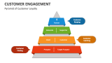 Pyramid of Customer Loyalty | Customer Engagement - Slide 8