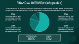 Financial Overview (data-driven) - Slide 14