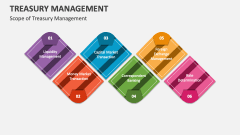 Treasury Management PowerPoint and Google Slides Template - PPT Slides