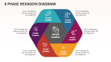 6 Phase Hexagon Diagram - Slide 1