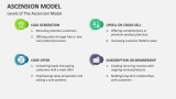 Levels of The Ascension Model - Slide 4