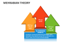 Mehrabian Theory - Slide 2
