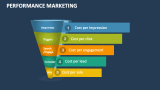 Performance Marketing - Slide 5