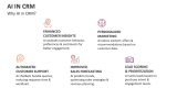 Why AI in CRM? - Slide 3