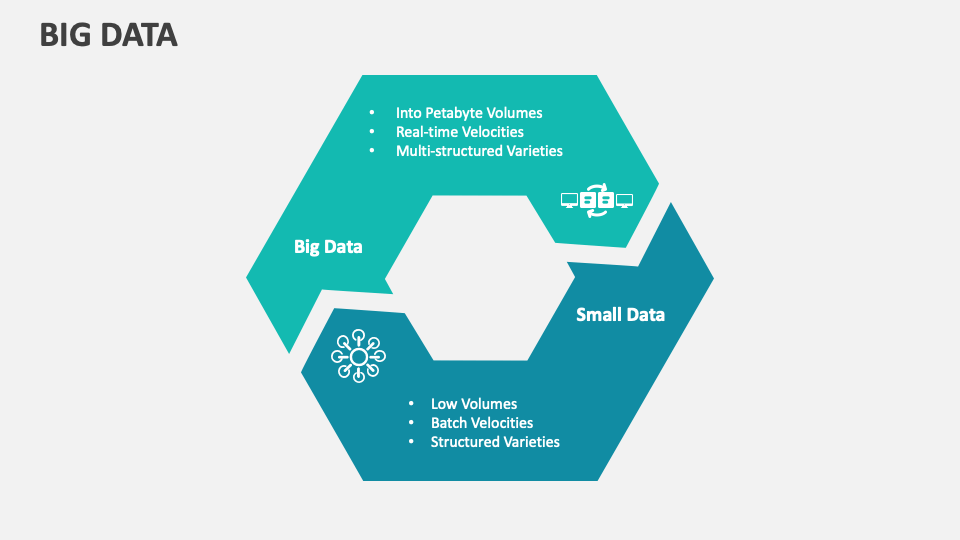 Big Data Template for PowerPoint and Google Slides - PPT Slides