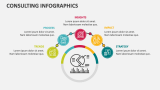 Consulting Infographics - Slide 7