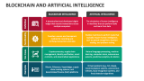 Blockchain and Artificial Intelligence - Slide 2