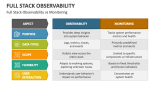 Full Stack Observability vs Monitoring - Slide 6