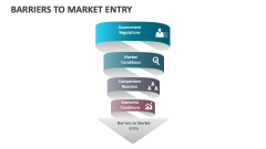 Barriers to Market Entry - Slide 1
