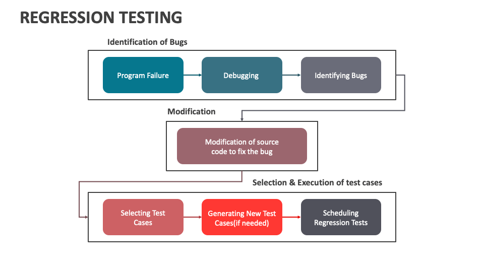 Regression Testing Powerpoint And Google Slides Template Ppt Slides Regression Testing Powerpoint And Google Slides Template Ppt Slides
