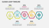 Closed Loop Timeline - Slide 8