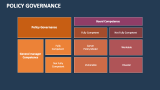 Policy Governance Template for PowerPoint and Google Slides - PPT Slides