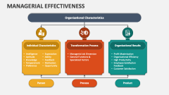 Managerial Effectiveness - Slide 1