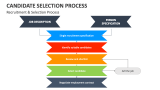 Candidate Selection Process PowerPoint and Google Slides Template - PPT ...