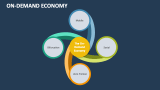 On-Demand Economy - Slide 4