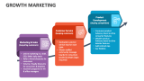 Growth Marketing - Slide 5