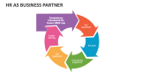 HR As Business Partner - Slide 7