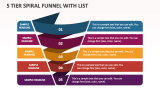 5 Tier Spiral Funnel with List - Slide 1