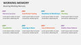 Boosting Working Memory - Slide 7