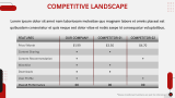 Netflix Business Model - Slide 10