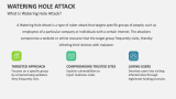 What is Watering Hole Attack? - Slide 2