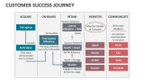 Customer Success Journey - Slide 5