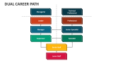 Dual Career Path - Slide 2