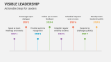 Actionable Steps for Leaders | Visible Leadership - Slide 9