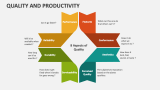 Quality and Productivity Template for PowerPoint and Google Slides ...