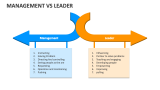 Management Vs Leader - Slide 3