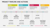 Project Timeline and Actions - Slide 2