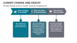 Climate Change and Your Health: Extreme Temperatures - Slide 2