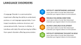Language Disorders - Slide 2