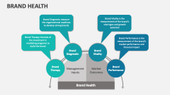 Brand Health - Slide 1