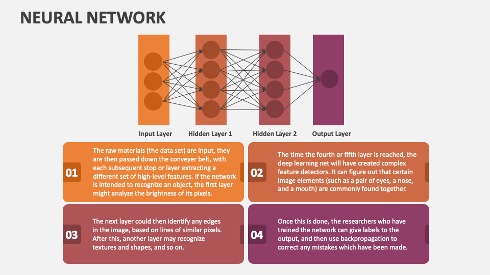 Neural Network Template for PowerPoint and Google Slides - PPT Slides