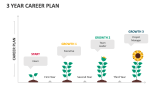 3 Year Career Plan - Slide 2