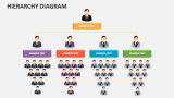 Hierarchy Diagram - Slide 5