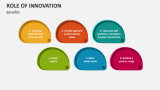 Benefits of Role of Innovation - Slide 4