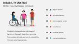Barriers Faced by Disabled Individuals - Slide 7