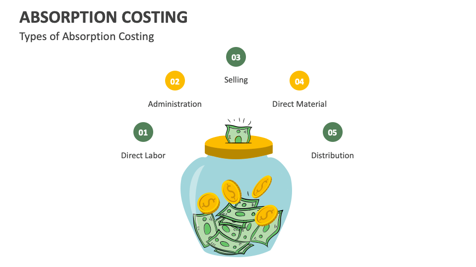 absorption-costing-powerpoint-and-google-slides-template-ppt-slides
