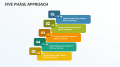 Five Phase Approach - Slide 1