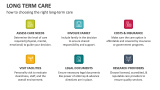 how to choosing the right long-term care - Slide 7