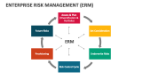 Enterprise Risk Management (ERM) - Slide 9